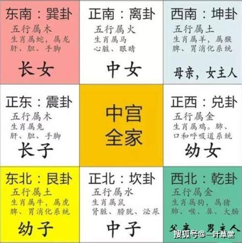 乾坤位置|最详细的八卦空间方位全解（2020最新图解版）